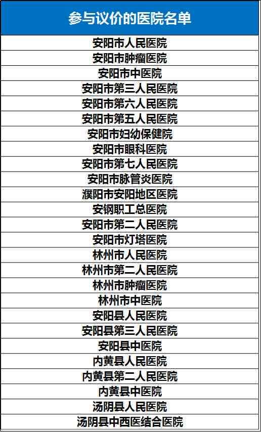 新安县工伤定点医院名单查询：安阳地区完整列表