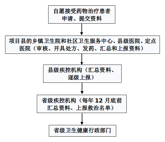 '安阳市工伤鉴定流程及标准详解'