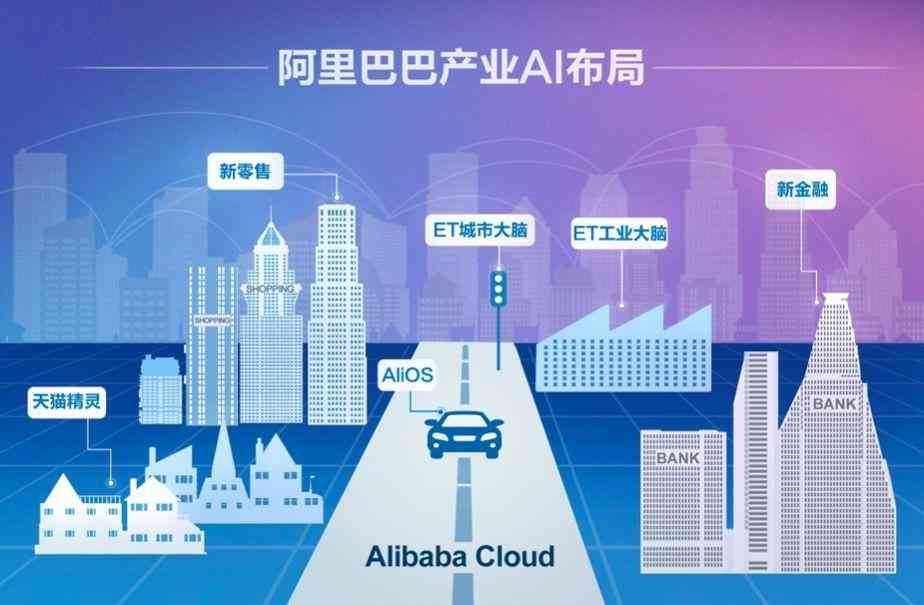 ai如何改变文案