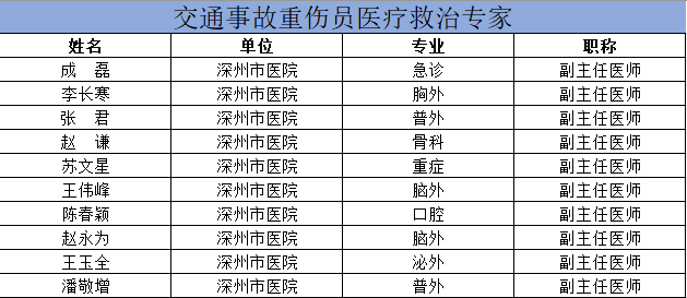 新安县工伤定点医院名单查询：安阳地区完整列表
