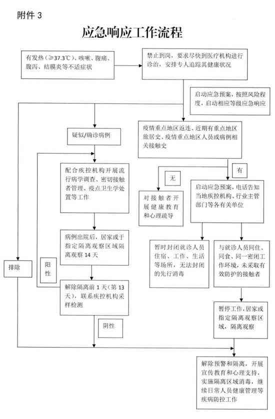 '安阳市工伤鉴定流程及标准详解'
