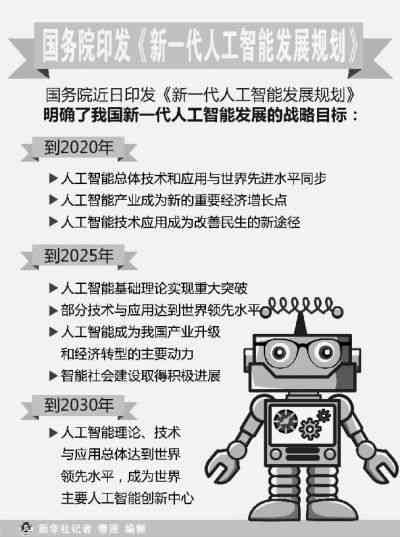 ai写作会取代人工吗作文素材怎么写：深度探讨与写作技巧