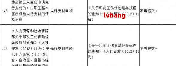 新津区认定工伤地址在哪里 新津区认定工伤地址在哪里