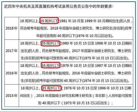 新疆52岁可以认定工伤吗为什么不给赔偿及认定标准与限制