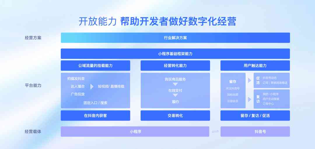 抖音AI直播助手：一键打造个性化AI创作直播教程