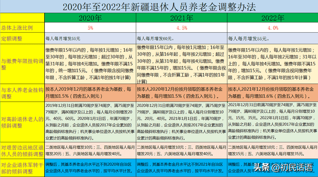 新疆四老人员养老金调整：关注晚年生活，提高工资待遇