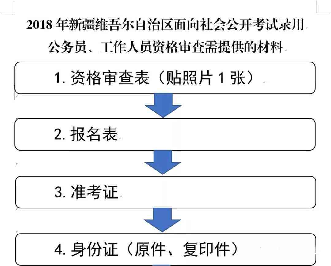 新疆四老人员认定基本条件：是否必须曾在新疆工作及具体条件概述