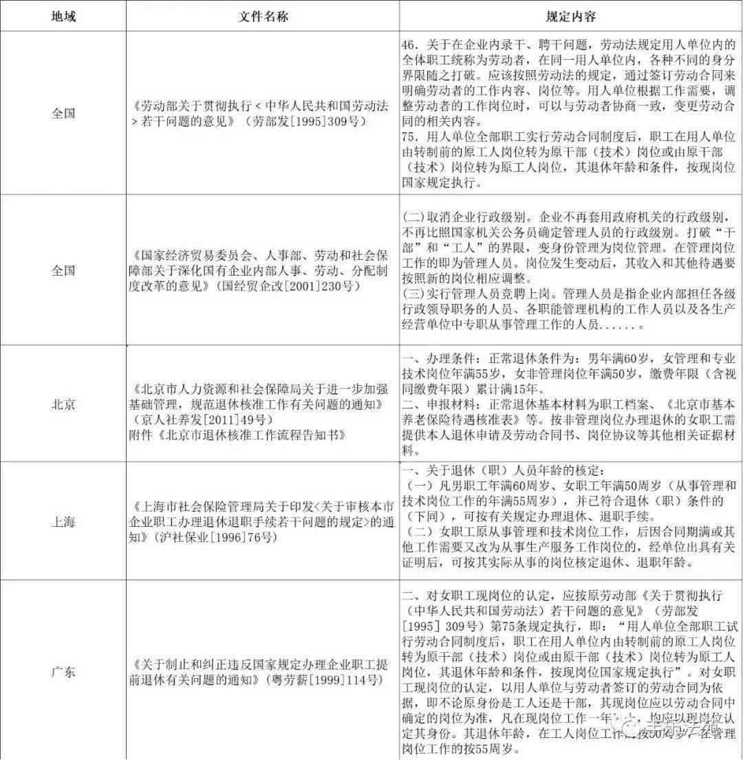 新疆四老人员认定基本条件：是否必须曾在新疆工作及具体条件概述