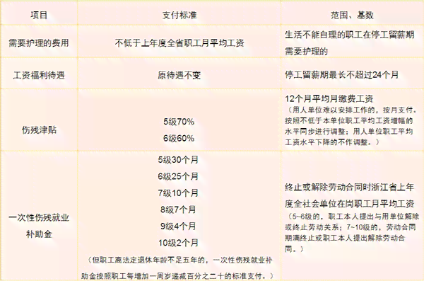 2021新疆工伤赔偿标准：最新完整表及2020年对比分析