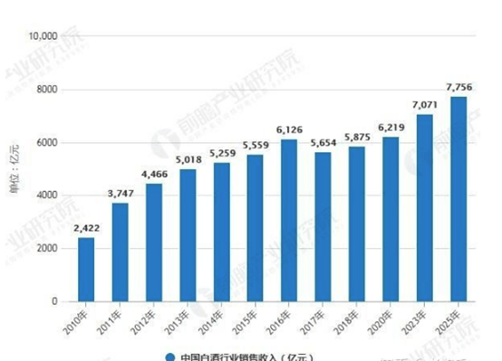 山东省产业结构未来的发展趋势是什么：全面解析未来方向与重点