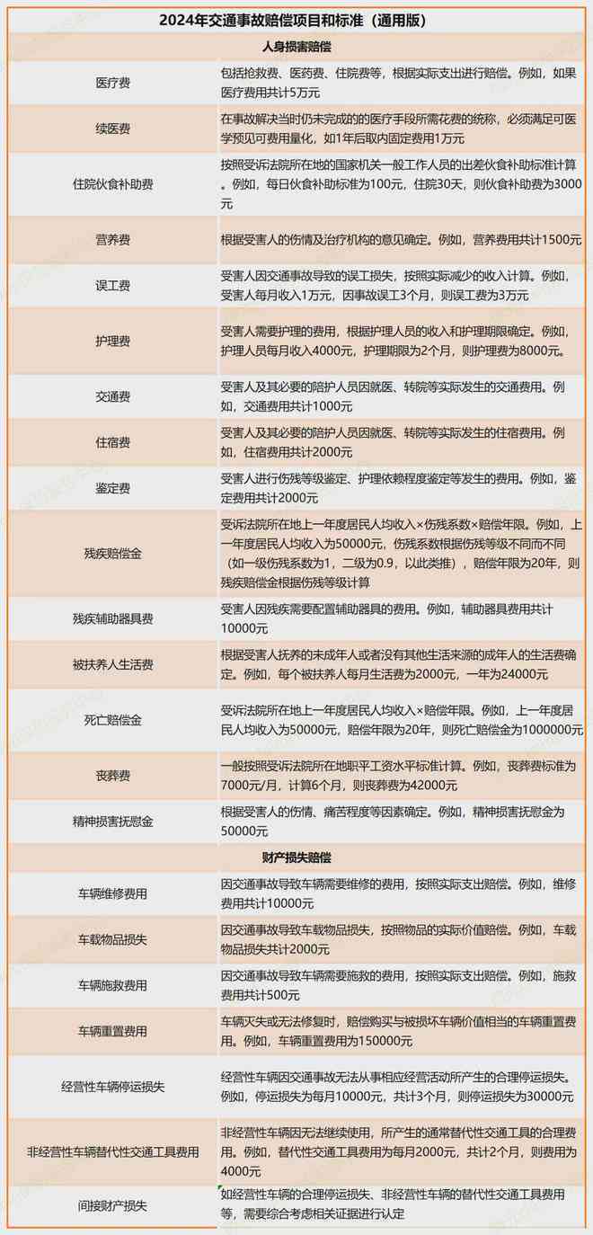 2024年新疆工伤赔偿新规：工伤伤残等级赔付细则及标准解读