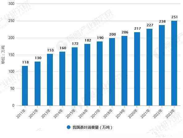 山东省产业结构的未来发展趋势包括三次产业：现状、问题分析与演变阶梳理
