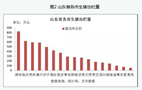山东省产业结构的未来发展趋势包括三次产业：现状、问题分析与演变阶梳理
