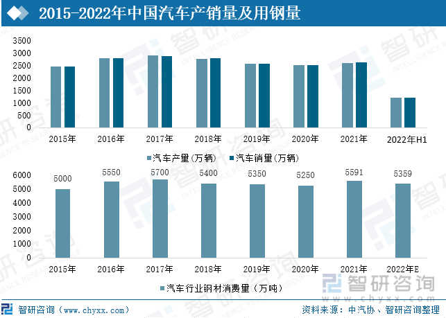 山东省产业结构的未来发展趋势包括三次产业：现状、问题分析与演变阶梳理