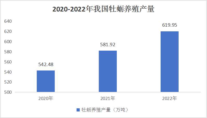 山东省产业结构的未来发展趋势包括三次产业：现状、问题分析与演变阶梳理
