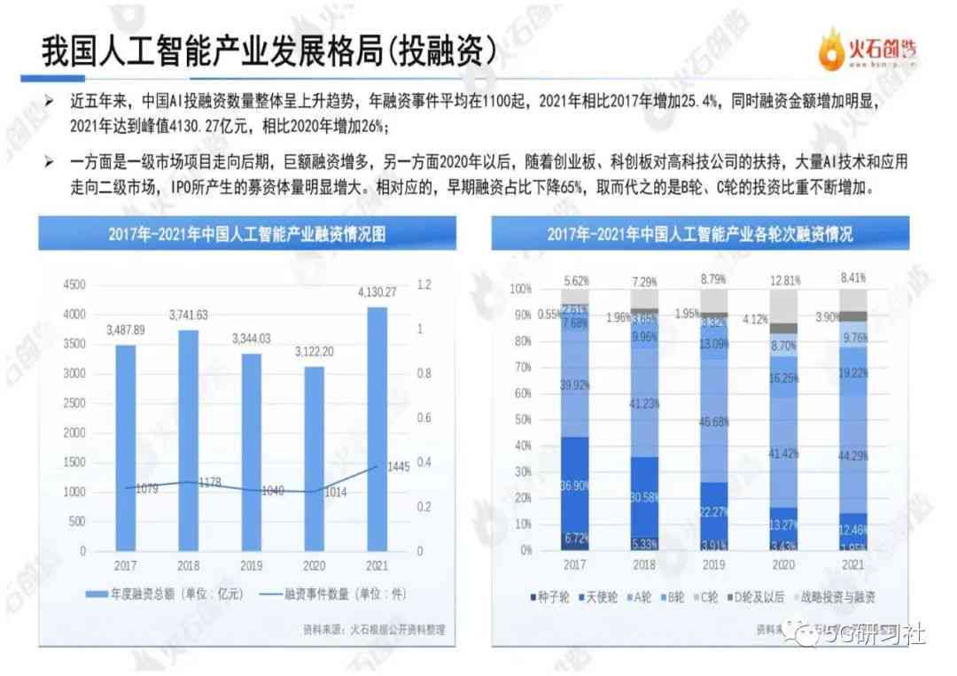 山东发ai产业报告