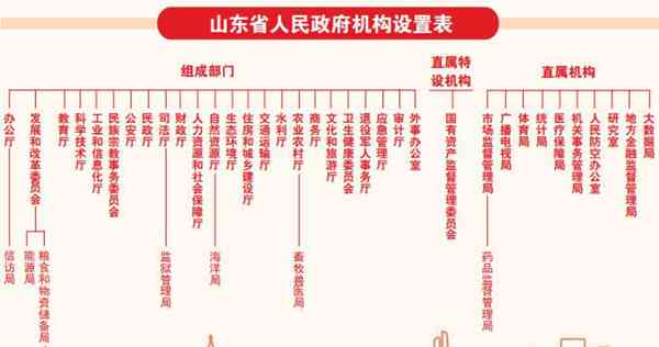 聚新旧动能转换：山东省产业高质量发展战略与路径探索