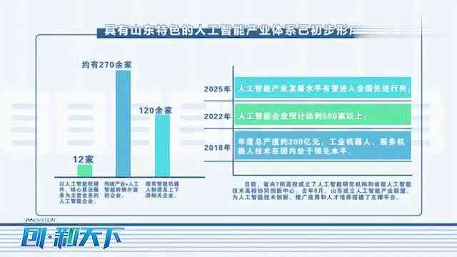 山东发ai产业报告