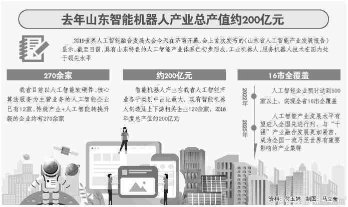 山东发ai产业报告