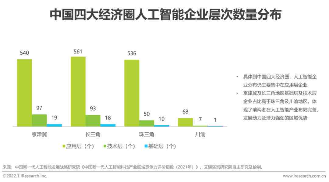 山东发ai产业报告