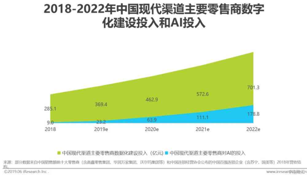 山东发ai产业报告