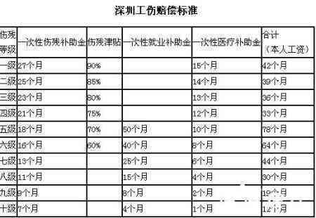 新疆工伤赔偿标准2020最新工伤赔偿标准-新疆工伤赔偿标准2021最新工伤赔偿标准