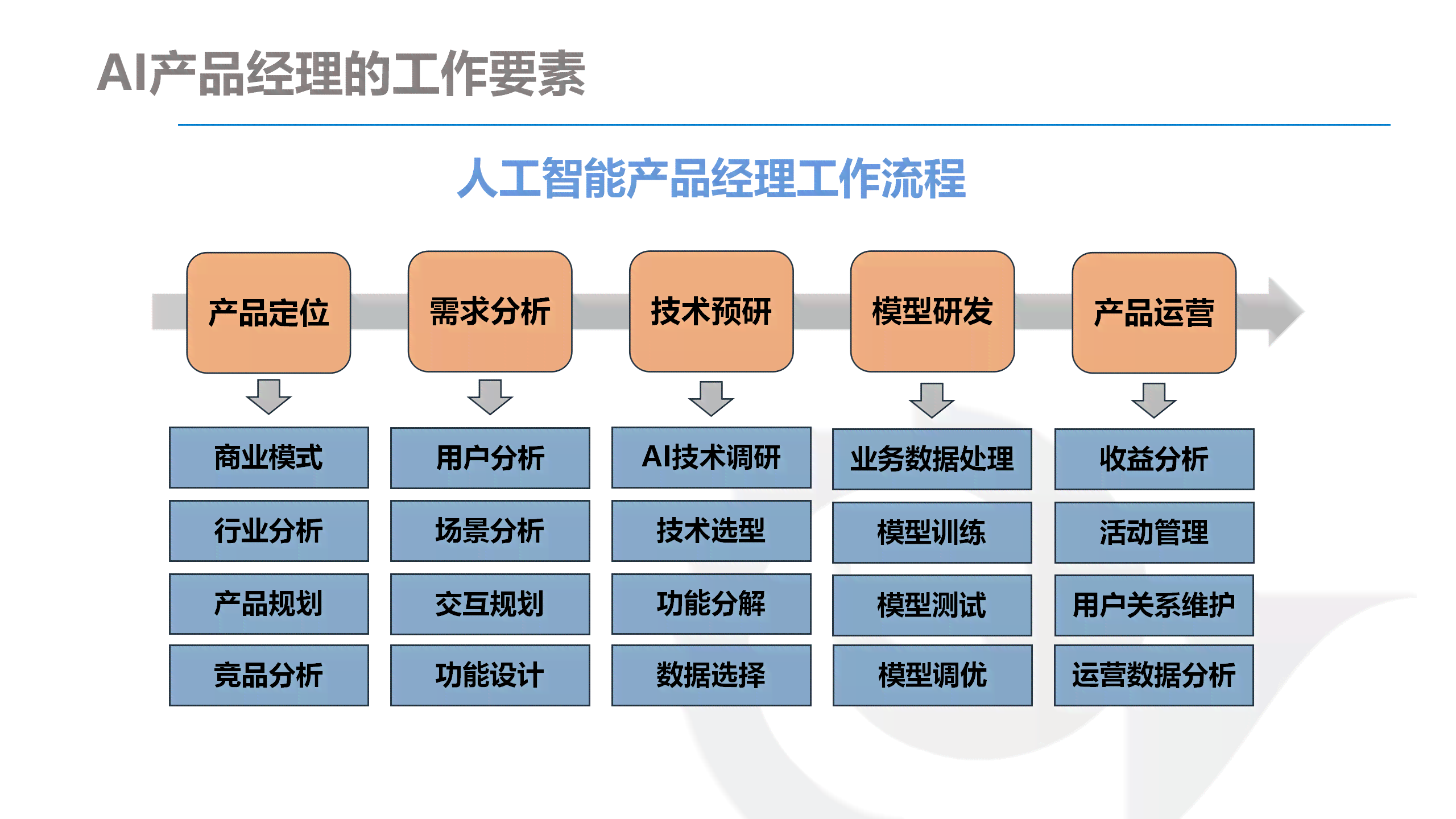 AI写作大模型全方位对比：深入解析各类模型性能与应用差异