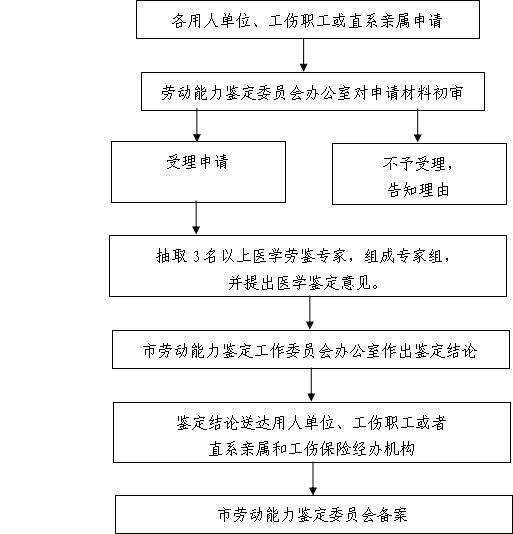 新疆地区工伤认定流程与手续详解