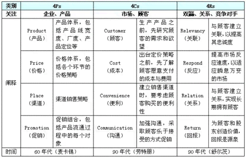 aida写作模型：内容详解、经典案例及案例分析