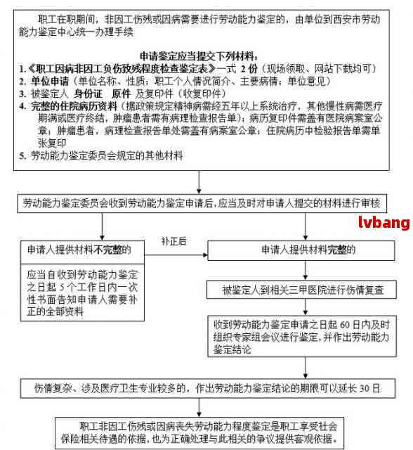 新疆工伤认定完整流程指南：申请、材料准备与处理时限详解