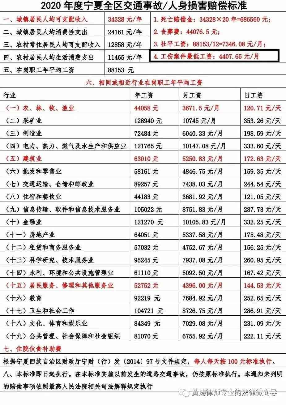 新疆工伤认定标准：最新一览表及赔偿数额详解