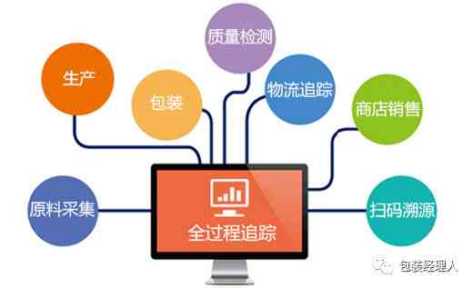ai对写作的影响大吗：探讨其深远影响及原因