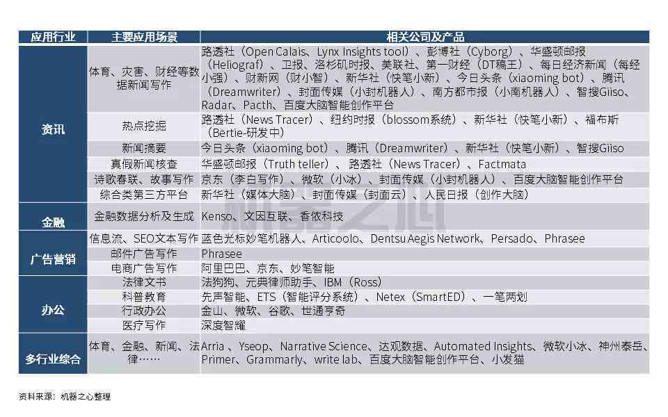 AI技术如何深刻重塑写作领域：探讨人工智能对创作流程与成果的影响