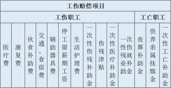 新疆认定工伤赔偿标准是多少：新疆工伤认定标准及赔偿金额详解