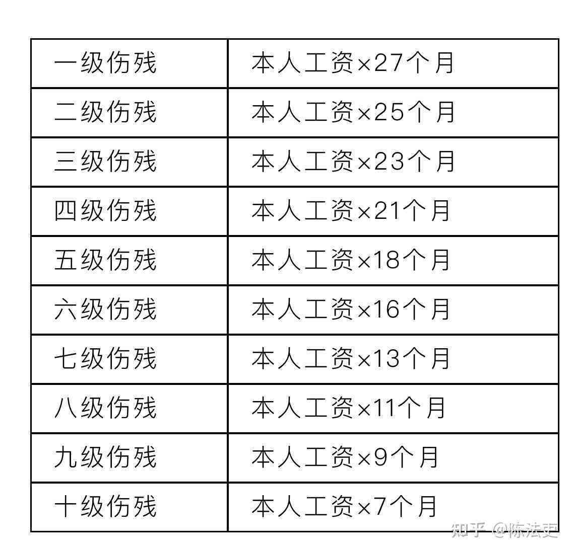 新疆认定工伤赔偿标准是多少：新疆工伤认定标准及赔偿金额详解