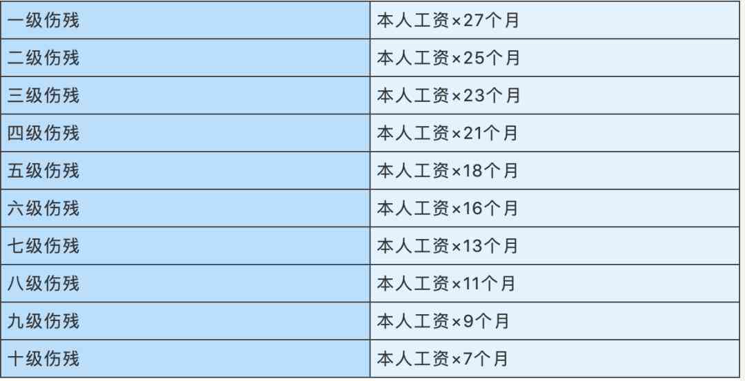 新疆工伤认定标准及赔偿：2020最新工伤认定与赔偿标准表及具体金额