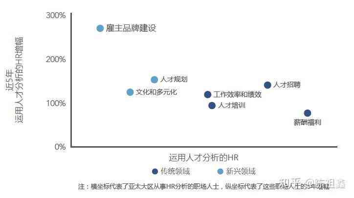 ai对写作的影响大吗知乎