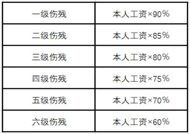 2023新疆工伤赔偿细目表：伤残等级与赔偿金额一览