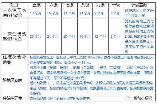 2023年新疆工伤赔偿标准详解：涵各级伤残、津贴及人身损害最新赔偿细则