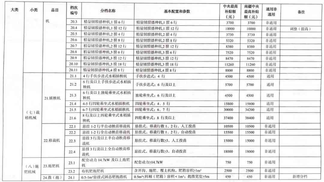 2020年新疆工伤赔偿标准上调最新政策解读与影响分析