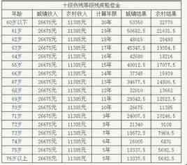 2019年度工伤伤残等级划分及赔偿标准详解
