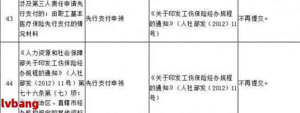 2019年工伤赔偿：最新待遇标准上调情况解析