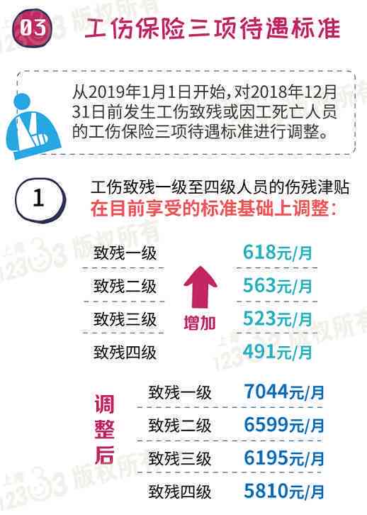 2019年工伤赔偿：最新待遇标准上调情况解析