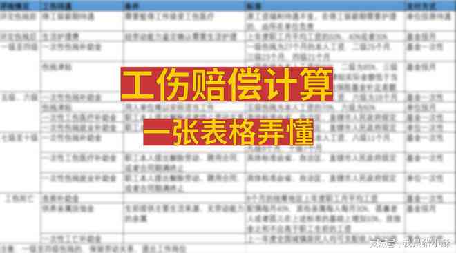 旅游期间伤亡算工伤吗？工伤赔偿标准及具体操作流程