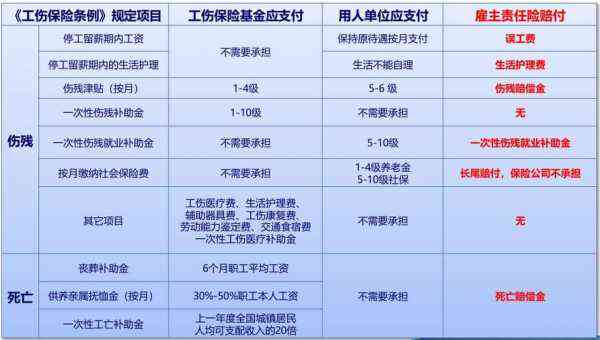 旅游途中伤亡如何认定工伤及赔偿标准详解