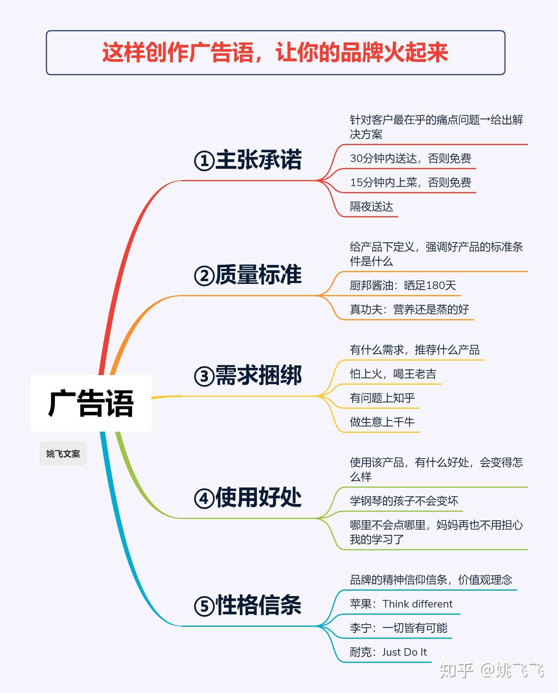 口播文案是什么意思：撰写技巧、热门案例、素材搜集一站式指南