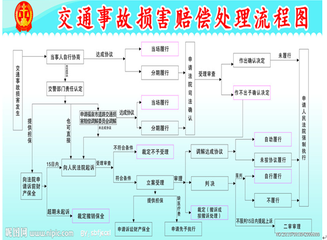 旅游受伤如何赔偿：法律依据、处理流程及索赔对象解析