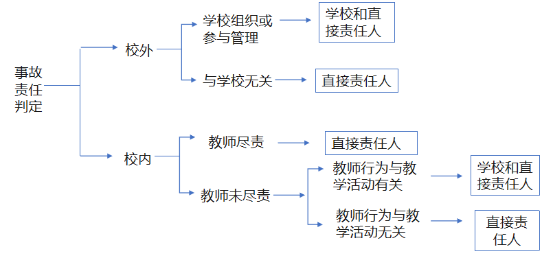 旅游受伤如何赔偿：法律依据、处理流程及索赔对象解析
