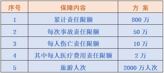 旅游怎么认定工伤赔偿：标准、金额及数额确定