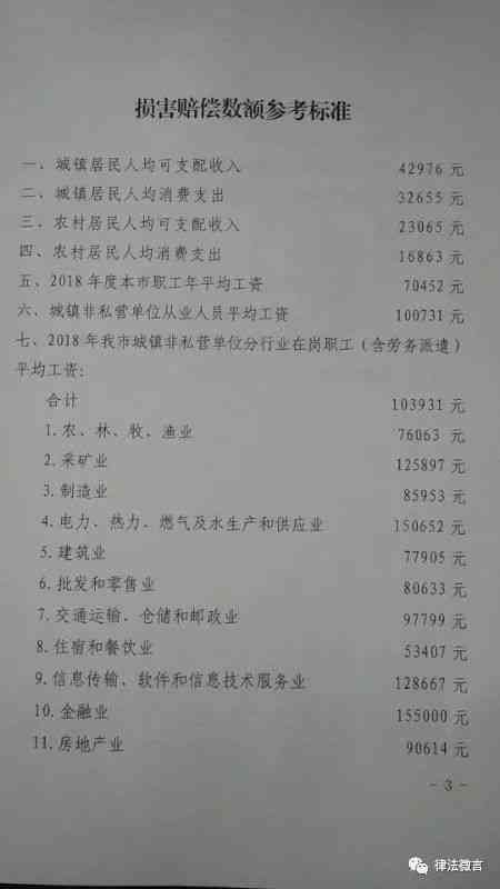 旅游怎么认定工伤赔偿：标准、金额及数额确定